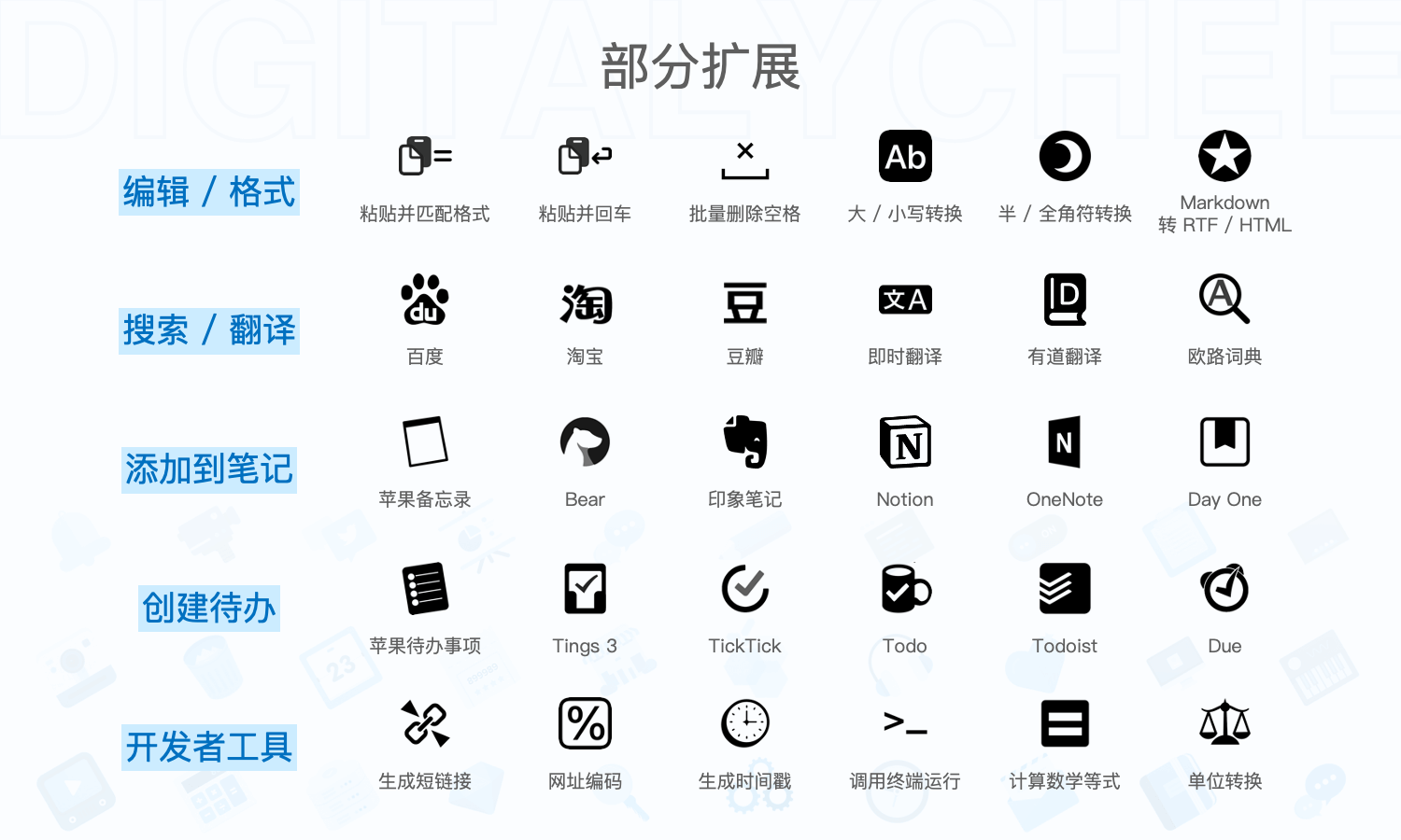 8月特惠,7折抢购Mac划词增强工具PopClip 8月特惠,7折抢购Mac划词增强工具PopClip