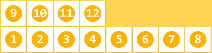 Flex 布局教程:语法篇 Flex 布局教程:语法篇