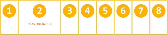 Flex 布局教程:语法篇 Flex 布局教程:语法篇