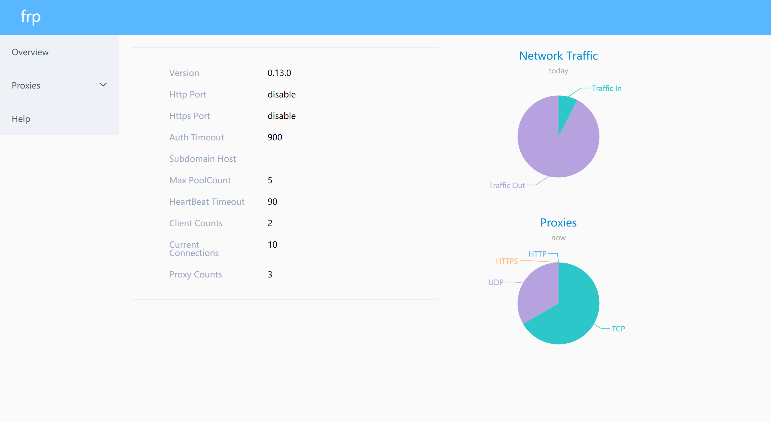 内网穿透——frp(新一代高性能内网穿透工具) 内网穿透——frp(新一代高性能内网穿透工具)