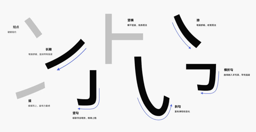 HarmonyOS Sans - 华为把鸿蒙系统自带的字体开放给全社会免费商用了 HarmonyOS Sans - 华为把鸿蒙系统自带的字体开放给全社会免费商用了