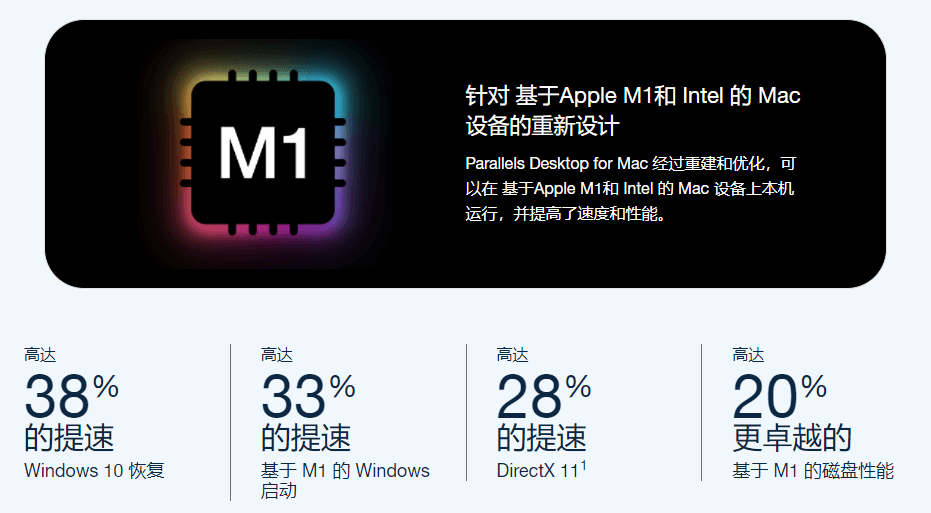 618 超值优惠,7 折抢购 Parallels Desktop 再送 Win 11 激活码! 618 超值优惠,7 折抢购 Parallels Desktop 再送 Win 11 激活码!